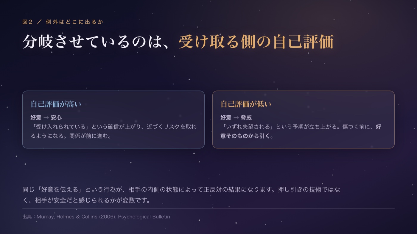 例外はどこに出るか