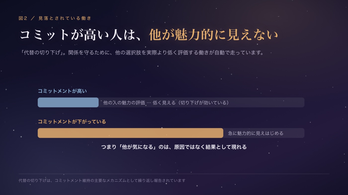 見落とされている働き