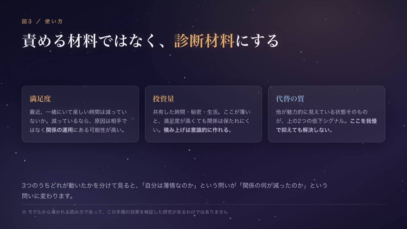 責める材料ではなく、診断材料として