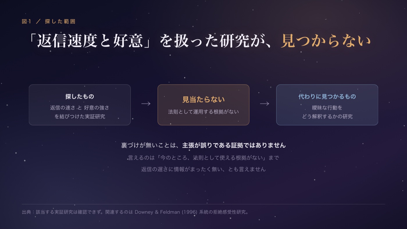 探した範囲と、見つかったもの