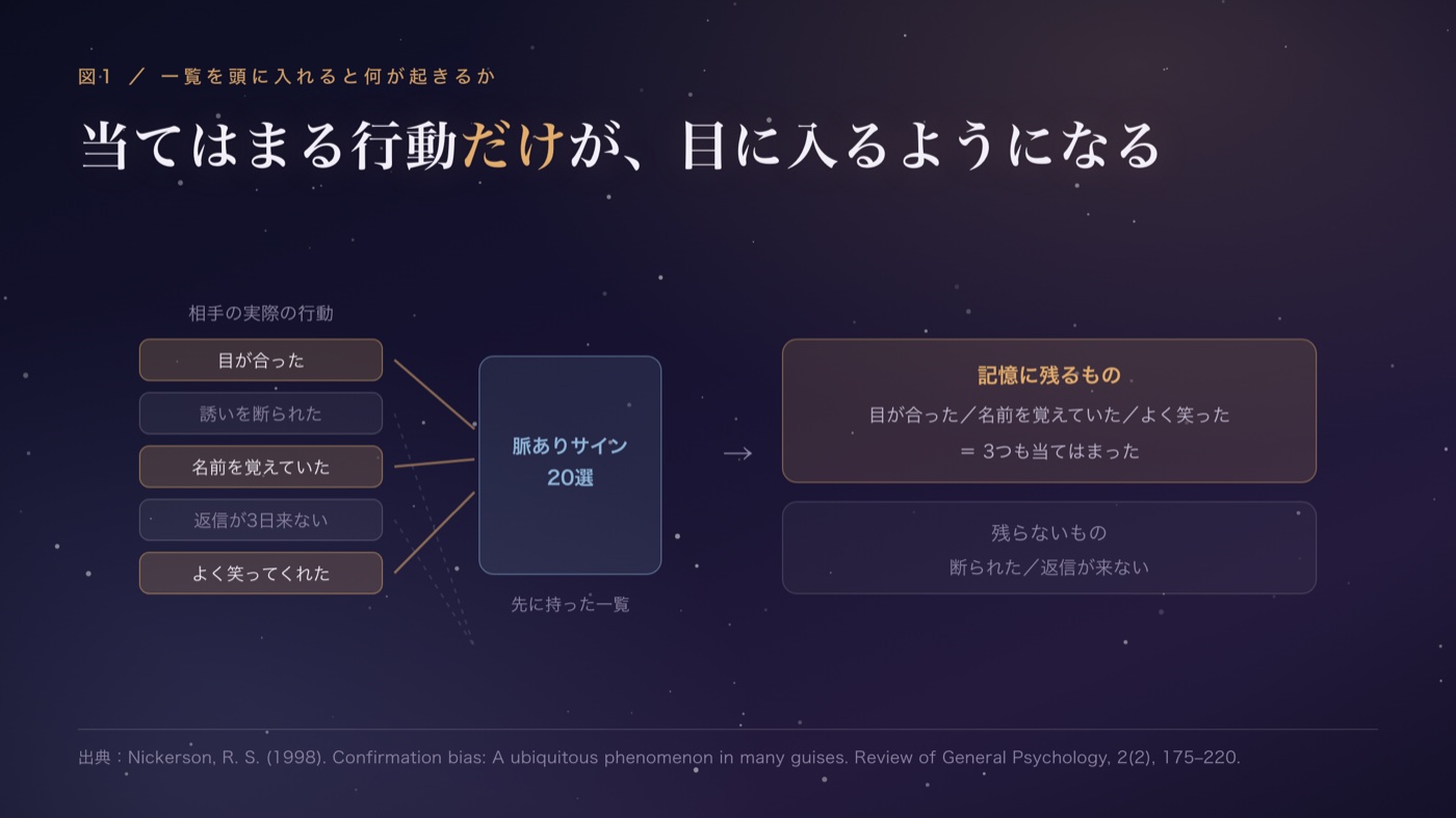 一覧を頭に入れると、何が起きるか