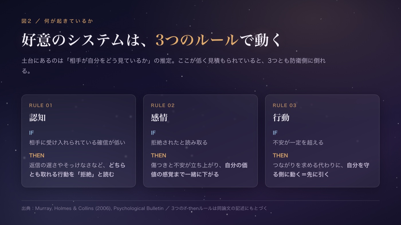 何が起きているか