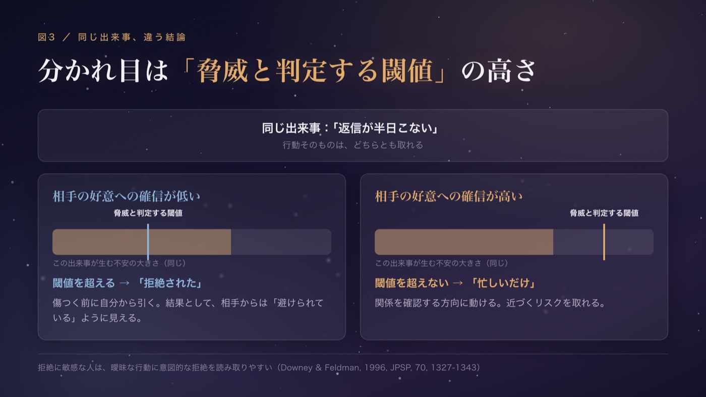 同じ出来事でも、結論が分かれる