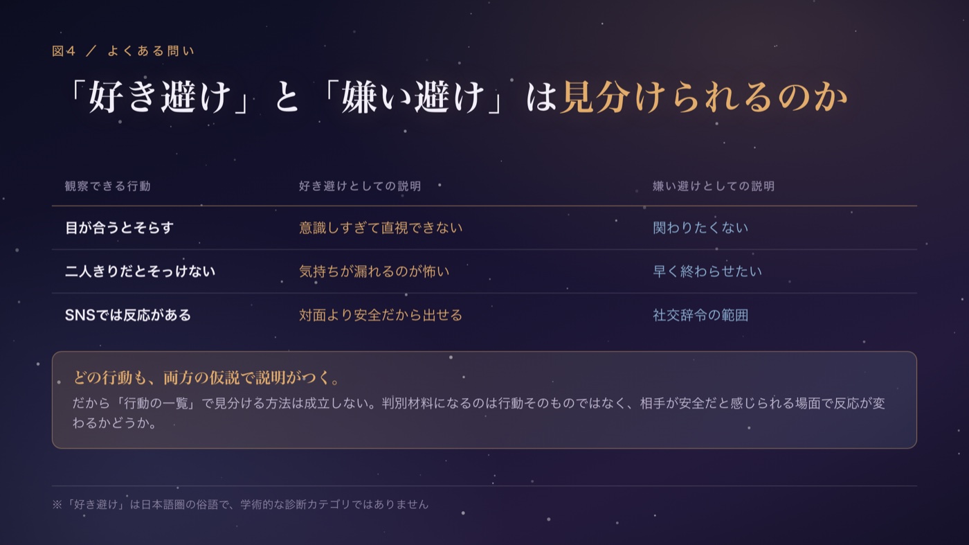 「好き避け」と「嫌い避け」は見分けられるのか